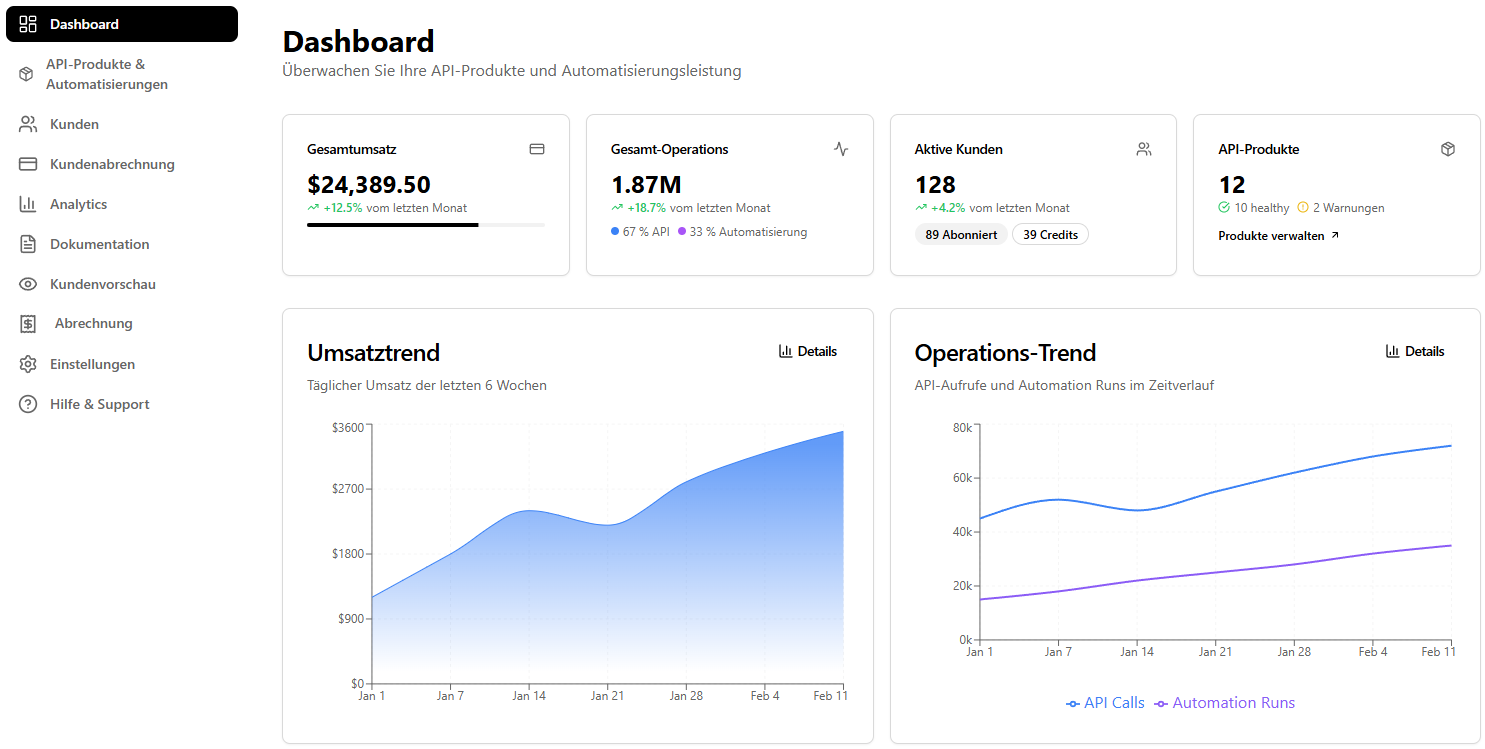 Dashboard Preview Placeholder