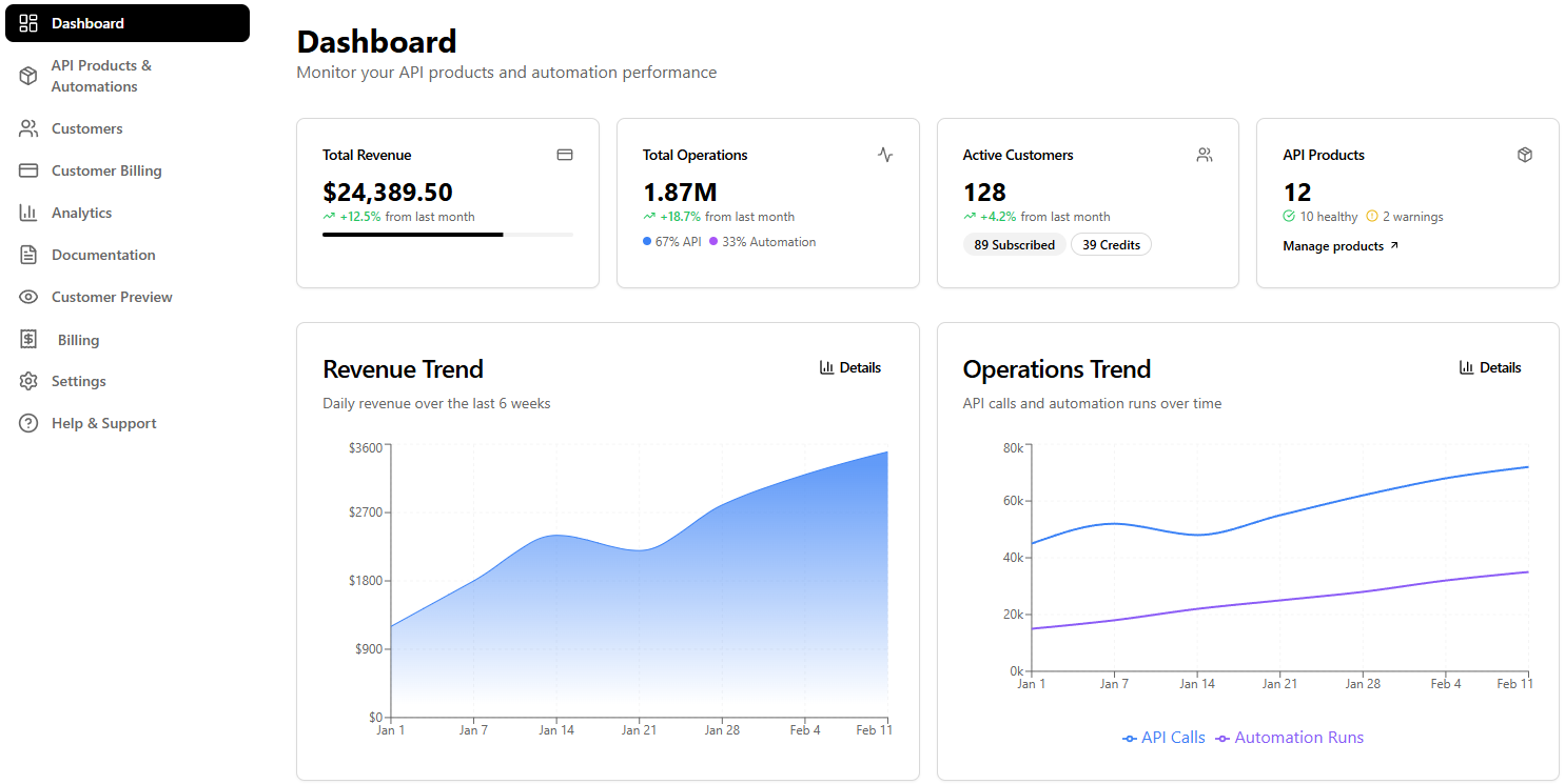 Dashboard Preview Placeholder